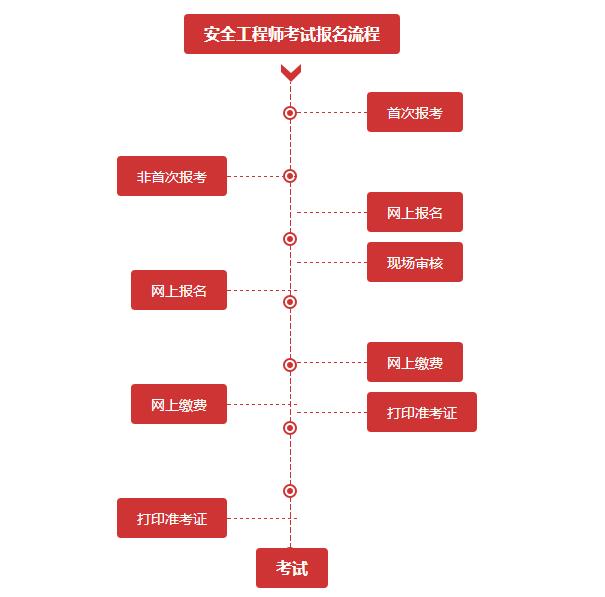 安全报名流程.jpg